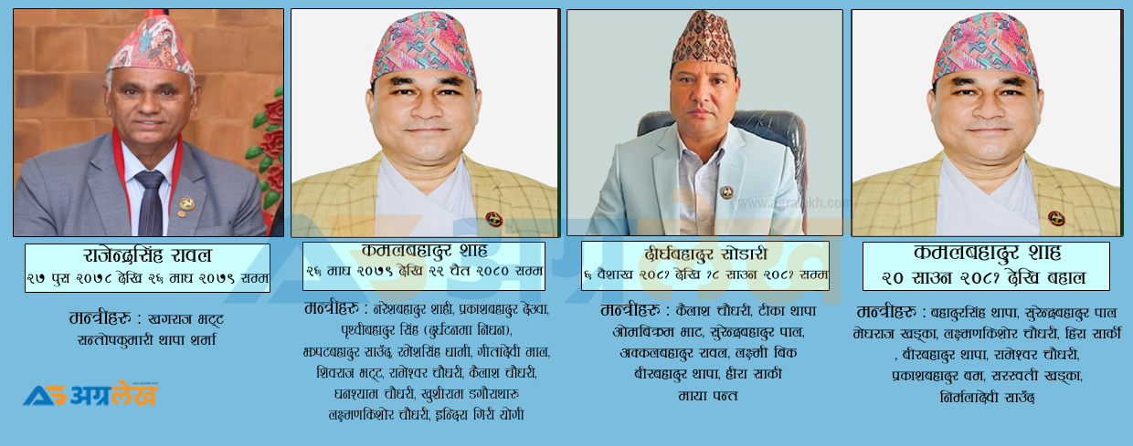 सुदूरपश्चिममा साढे दुई वर्षमै चार सरकार, आधाभन्दा बढी सांसद बने मन्त्री