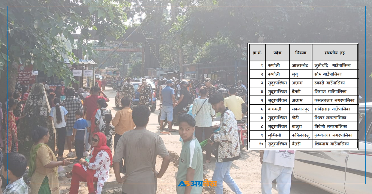 देशकै १० ‘गरिब’ पालिकामा सुदूरपश्चिमका मात्रै ६, धेरै गरिबी दर भएको जिल्ला अछाम