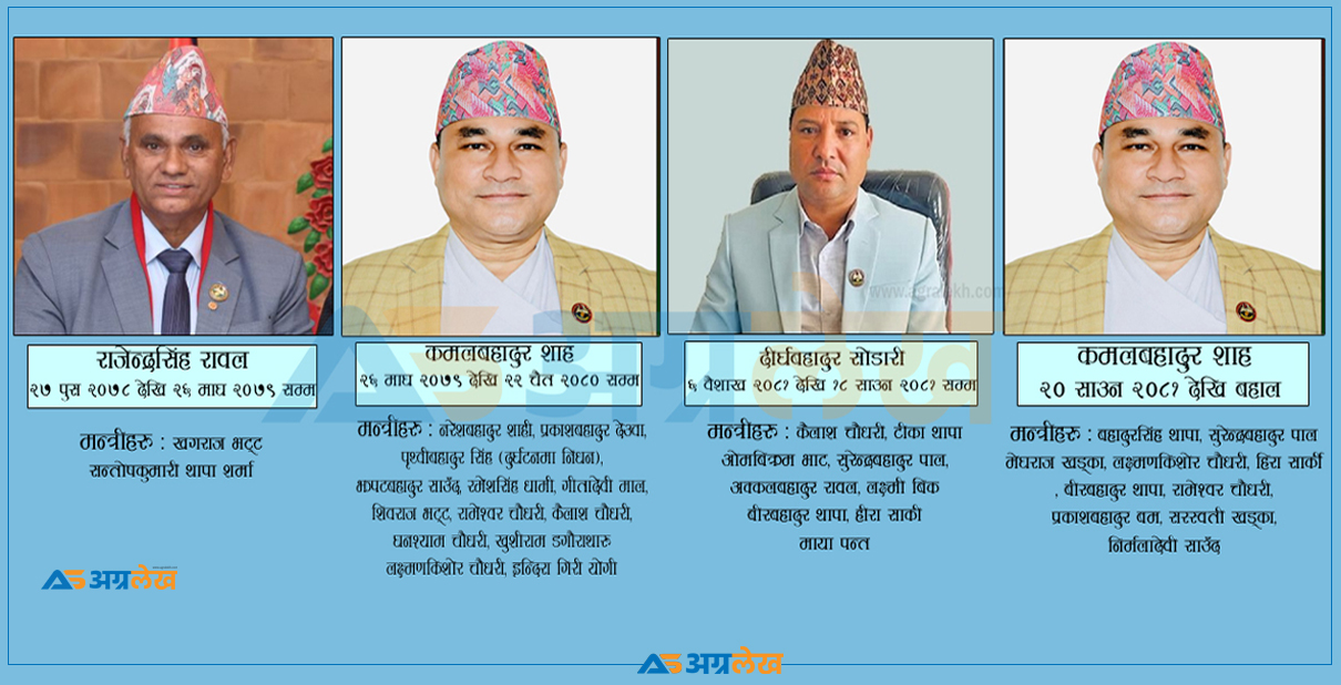 सुदूरपश्चिममा साढे दुई वर्षमै चार सरकार, आधाभन्दा बढी सांसद बने मन्त्री