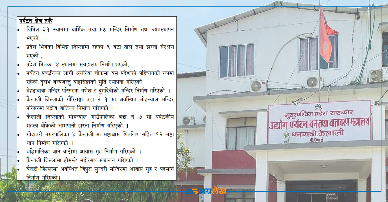 सुदूरपश्चिम सरकारको एक वर्षमा पर्यटन क्षेत्रको प्रगति : ३१ मन्दिर निर्माण